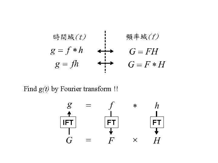 頻率域(f) 時間域(t) Find g(t) by Fourier transform !! IFT FT FT 