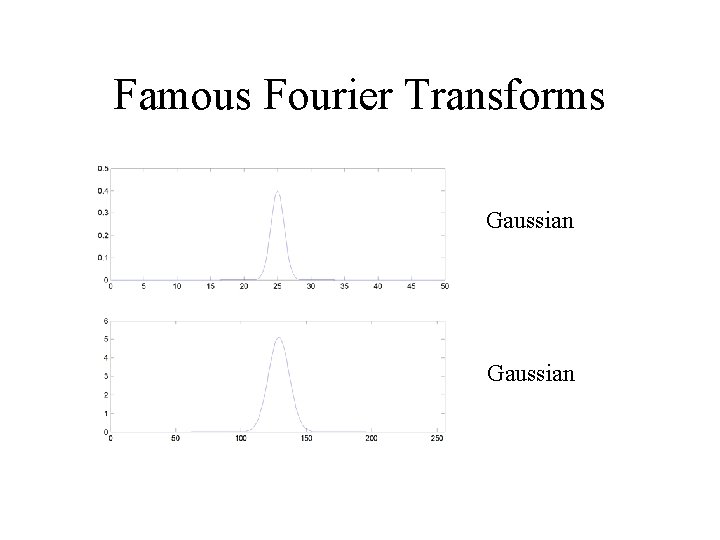 Famous Fourier Transforms Gaussian 