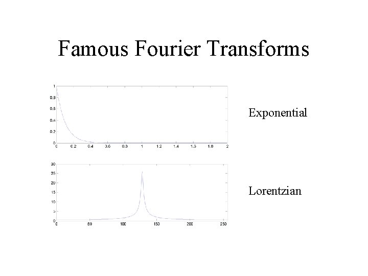 Famous Fourier Transforms Exponential Lorentzian 