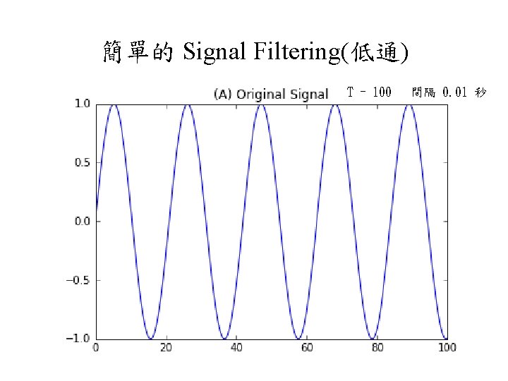 簡單的 Signal Filtering(低通) T = 100 間隔 0. 01 秒 
