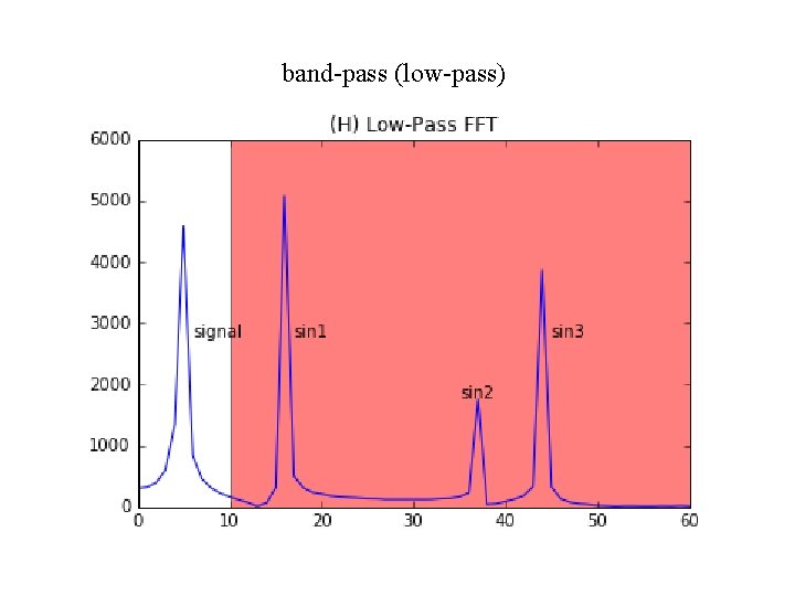 band-pass (low-pass) 