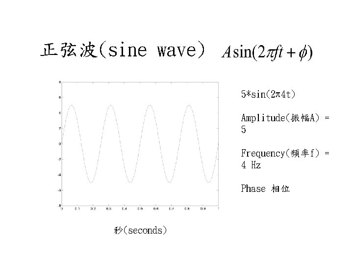 正弦波(sine wave) 5*sin(2 4 t) Amplitude(振幅A) = 5 Frequency(頻率f) = 4 Hz Phase 相位