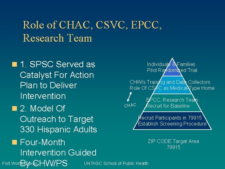 Role of CHAC, CSVC, EPCC, Research Team n 1. SPSC Served as Individuals &