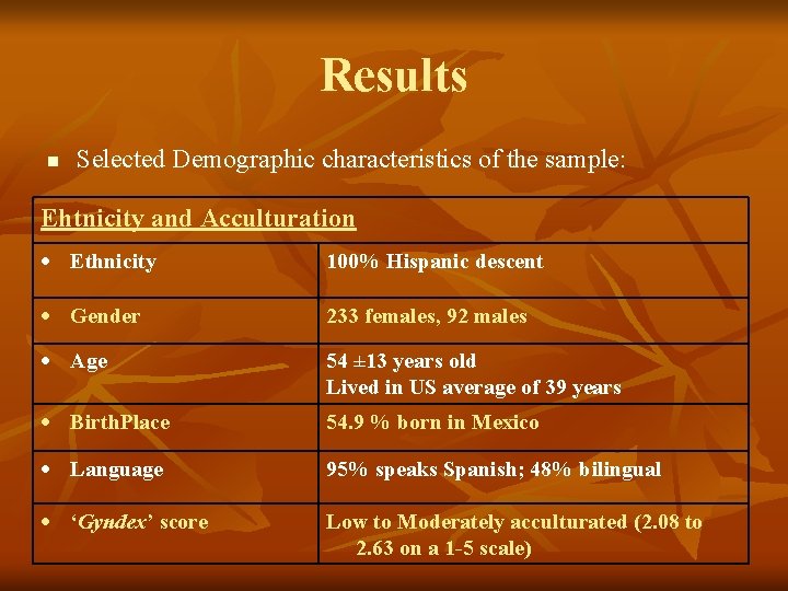 Results n Selected Demographic characteristics of the sample: Ehtnicity and Acculturation Ethnicity 100% Hispanic