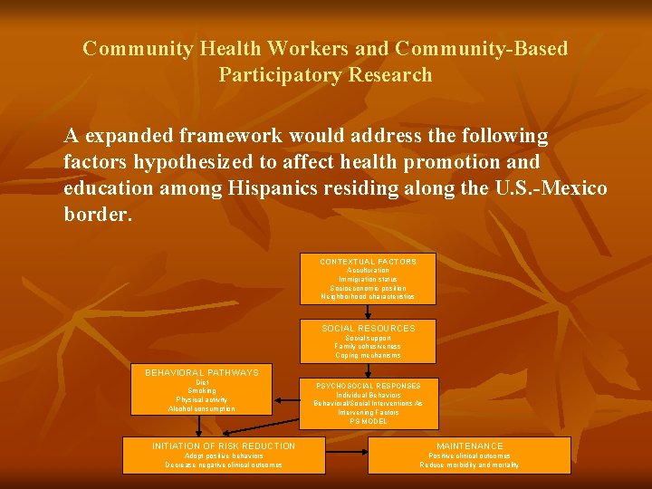 Community Health Workers and Community-Based Participatory Research A expanded framework would address the following