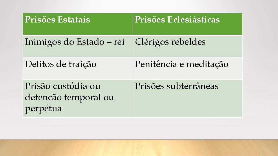 Prisões Estatais Prisões Eclesiásticas Inimigos do Estado – rei Clérigos rebeldes Delitos de traição