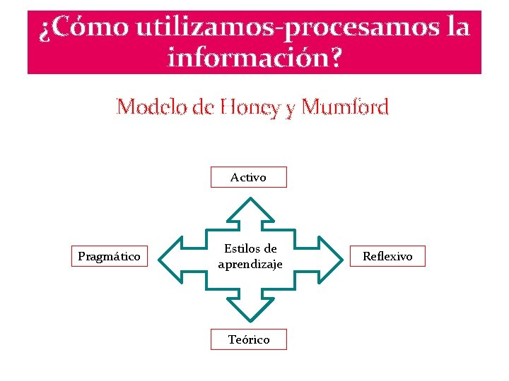 ¿Cómo utilizamos-procesamos la información? Modelo de Honey y Mumford Activo Pragmático Estilos de aprendizaje