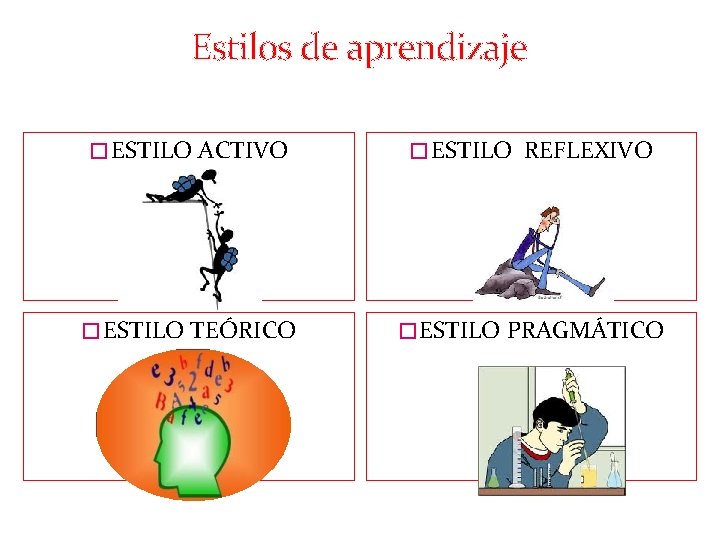 Estilos de aprendizaje � ESTILO ACTIVO � ESTILO REFLEXIVO � ESTILO TEÓRICO � ESTILO