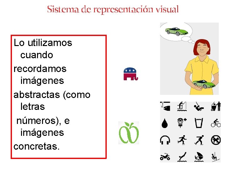 Sistema de representación visual Lo utilizamos cuando recordamos imágenes abstractas (como letras números), e