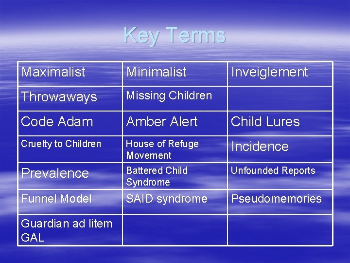 Key Terms Maximalist Minimalist Throwaways Missing Children Code Adam Amber Alert Child Lures Cruelty