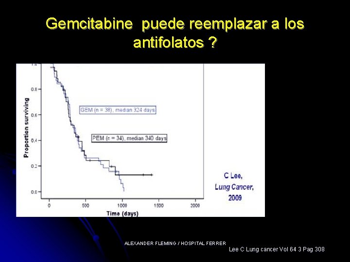 Gemcitabine puede reemplazar a los antifolatos ? ALEXANDER FLEMING / HOSPITAL FERRER Lee C