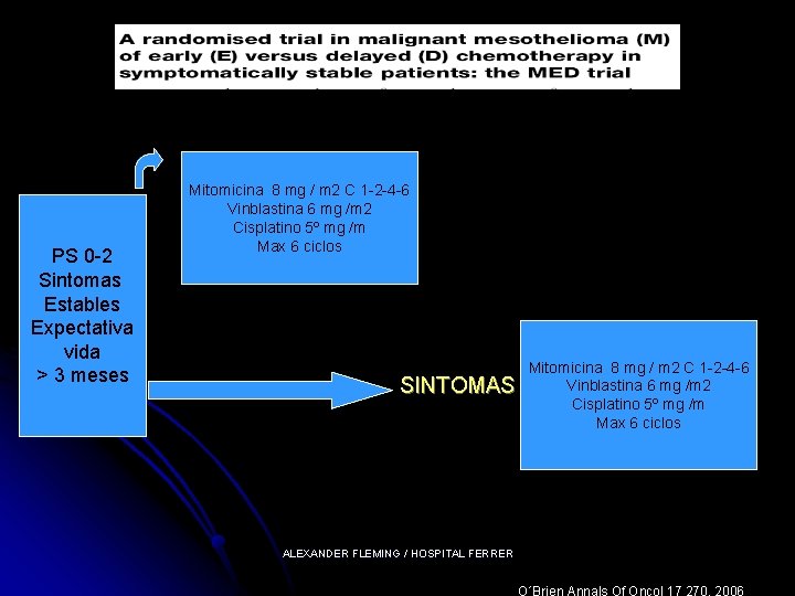 PS 0 -2 Sintomas Estables Expectativa vida > 3 meses Mitomicina 8 mg /