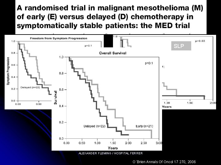 SLP ALEXANDER FLEMING / HOSPITAL FERRER O´Brien Annals Of Oncol 17 270, 2006 