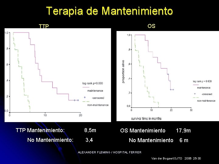 Terapia de Mantenimiento OS TTP Mantenimiento: No Mantenimiento: 8, 5 m 3, 4 OS