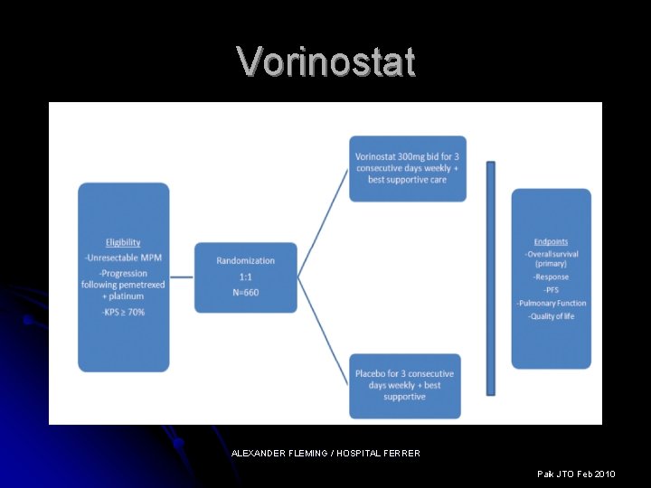 Vorinostat ALEXANDER FLEMING / HOSPITAL FERRER Paik JTO Feb 2010 