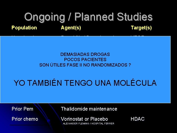 Ongoing / Planned Studies Population Agent(s) Target(s) No prior chemo Pem / Cis /