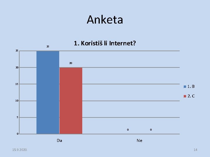 Anketa 1. Koristiš li Internet? 25 25 20 20 15 1. B 2. C Anketa 1. Koristiš li Internet? 25 25 20 20 15 1. B 2. C