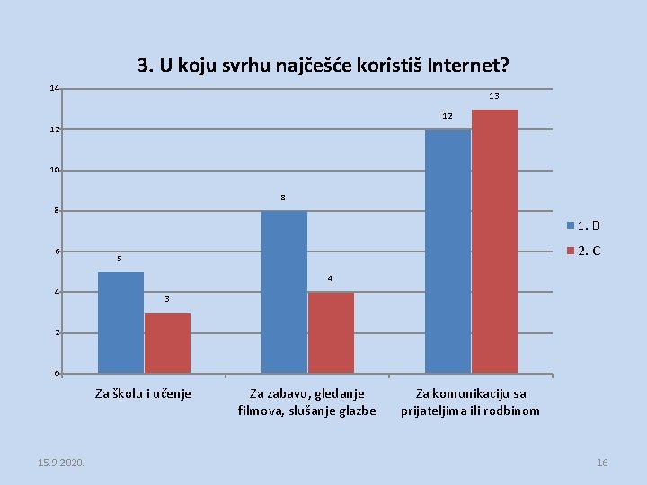 3. U koju svrhu najčešće koristiš Internet? 14 13 12 12 10 8 8 3. U koju svrhu najčešće koristiš Internet? 14 13 12 12 10 8 8