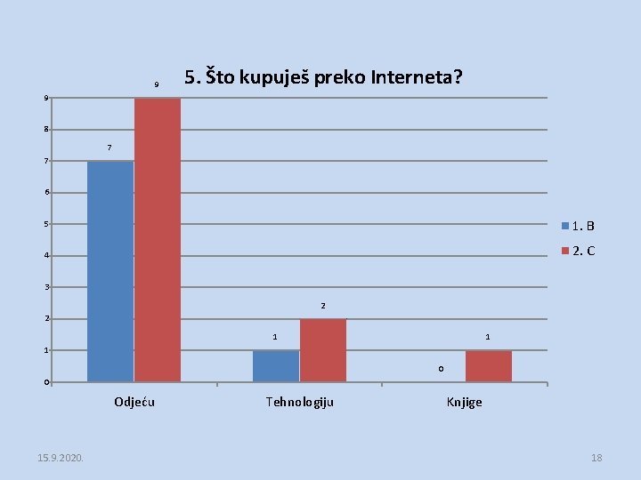 9 5. Što kupuješ preko Interneta? 9 8 7 7 6 1. B 5 9 5. Što kupuješ preko Interneta? 9 8 7 7 6 1. B 5