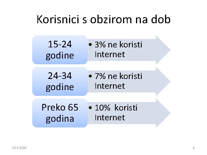 Korisnici s obzirom na dob 15 -24 godine • 3% ne koristi Internet 24 Korisnici s obzirom na dob 15 -24 godine • 3% ne koristi Internet 24