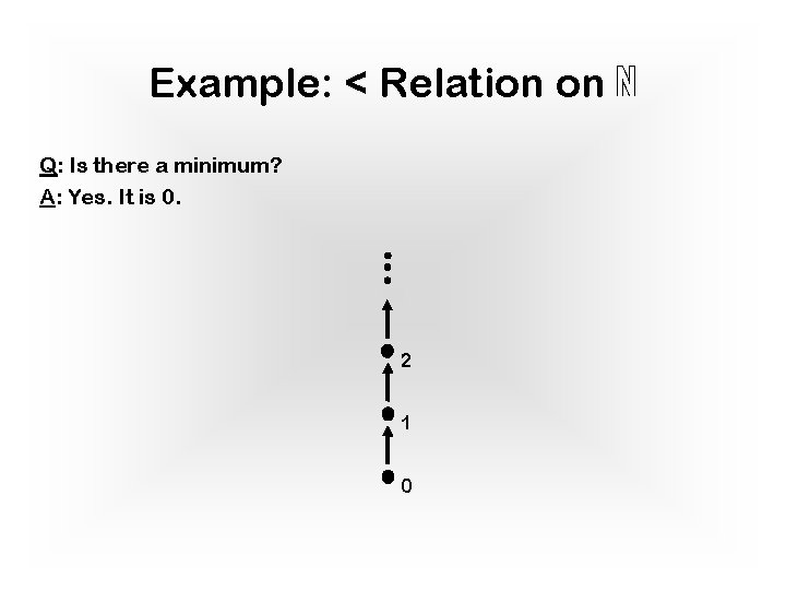Example: < Relation on ℕ Q: Is there a minimum? A: Yes. It is Example: < Relation on ℕ Q: Is there a minimum? A: Yes. It is