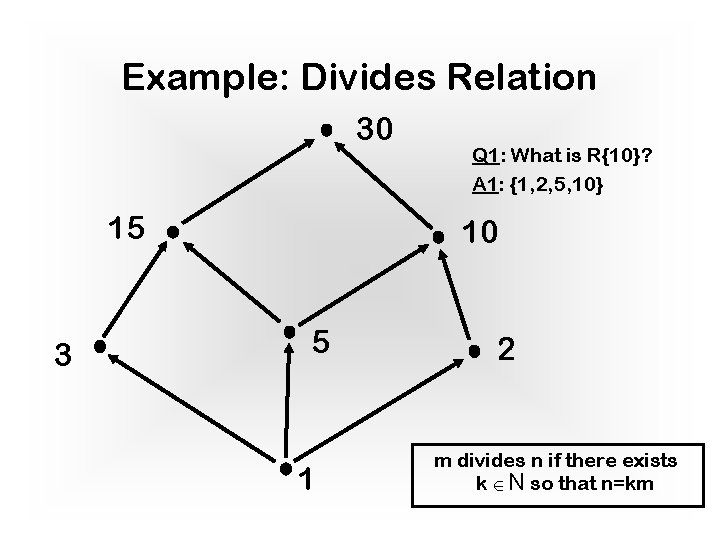 Example: Divides Relation 30 15 3 Q 1: What is R{10}? A 1: {1, Example: Divides Relation 30 15 3 Q 1: What is R{10}? A 1: {1,
