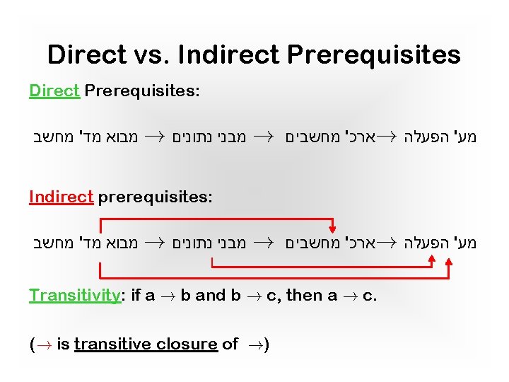 Direct vs. Indirect Prerequisites Direct Prerequisites: מבני נתונים ! מבוא מד' מחשב ! מע' Direct vs. Indirect Prerequisites Direct Prerequisites: מבני נתונים ! מבוא מד' מחשב ! מע'