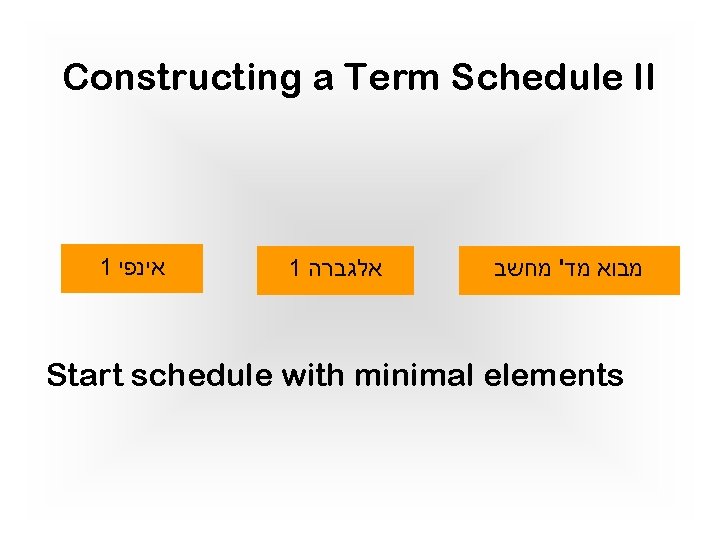 Constructing a Term Schedule II 1 אינפי 1 אלגברה מבוא מד' מחשב Start schedule Constructing a Term Schedule II 1 אינפי 1 אלגברה מבוא מד' מחשב Start schedule