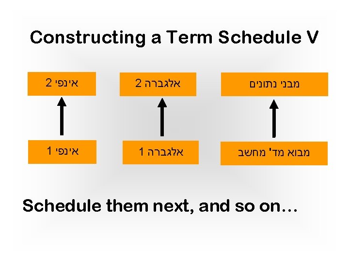 Constructing a Term Schedule V 2 אינפי 2 אלגברה מבני נתונים 1 אינפי 1 Constructing a Term Schedule V 2 אינפי 2 אלגברה מבני נתונים 1 אינפי 1