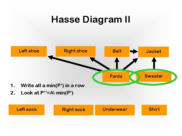Hasse Diagram II Left shoe 1. 2. Right shoe Belt Jacket Pants Sweater Underwear Hasse Diagram II Left shoe 1. 2. Right shoe Belt Jacket Pants Sweater Underwear