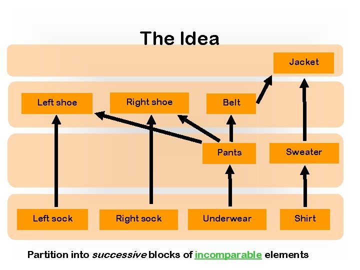 The Idea Jacket Left shoe Left sock Right shoe Right sock Belt Pants Sweater The Idea Jacket Left shoe Left sock Right shoe Right sock Belt Pants Sweater