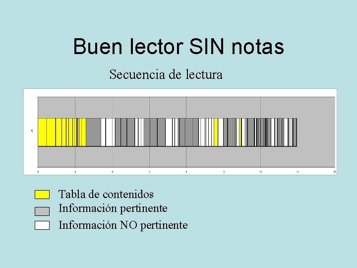 Buen lector SIN notas Secuencia de lectura Tabla de contenidos Información pertinente Información NO