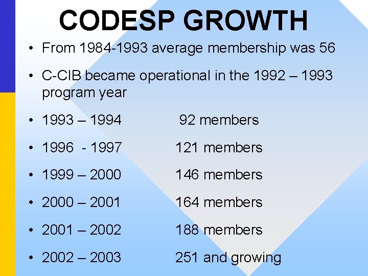 CODESP GROWTH • From 1984 -1993 average membership was 56 • C-CIB became operational