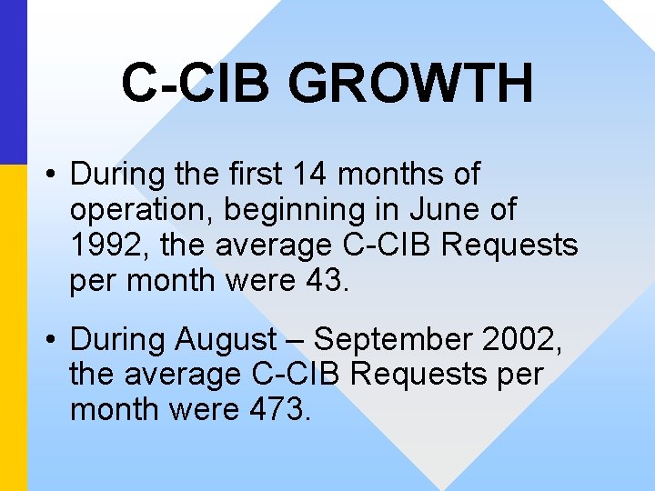 C-CIB GROWTH • During the first 14 months of operation, beginning in June of