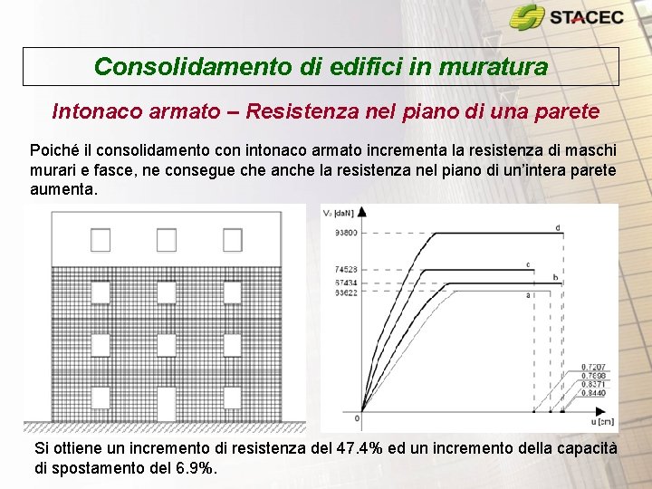 Consolidamento di edifici in muratura Intonaco armato – Resistenza nel piano di una parete Consolidamento di edifici in muratura Intonaco armato – Resistenza nel piano di una parete