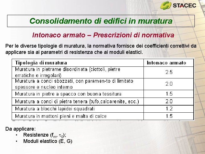 Consolidamento di edifici in muratura Intonaco armato – Prescrizioni di normativa Per le diverse Consolidamento di edifici in muratura Intonaco armato – Prescrizioni di normativa Per le diverse