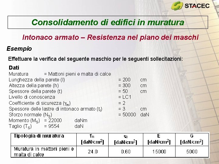 Consolidamento di edifici in muratura Intonaco armato – Resistenza nel piano dei maschi Esempio Consolidamento di edifici in muratura Intonaco armato – Resistenza nel piano dei maschi Esempio