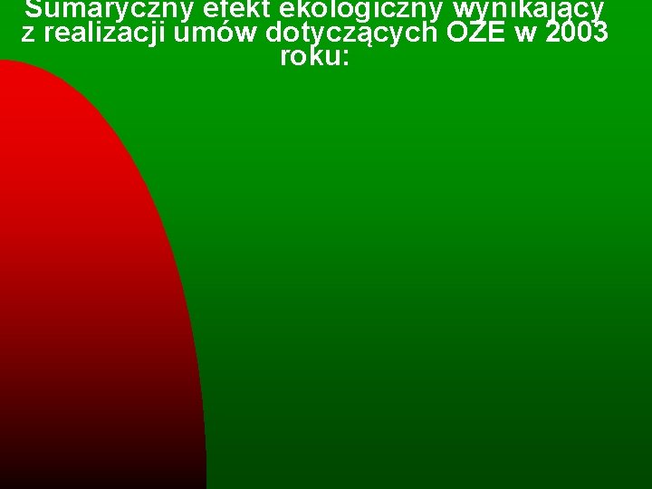 Sumaryczny efekt ekologiczny wynikający z realizacji umów dotyczących OZE w 2003 roku: 