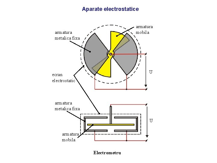 Aparate electrostatice armatura mobila armatura metalica fixa U ecran electrostatic armatura metalica fixa U