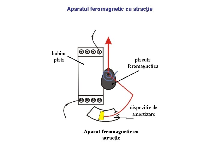 Aparatul feromagnetic cu atracţie bobina plata placuta feromagnetica dispozitiv de amortizare Aparat feromagnetic cu