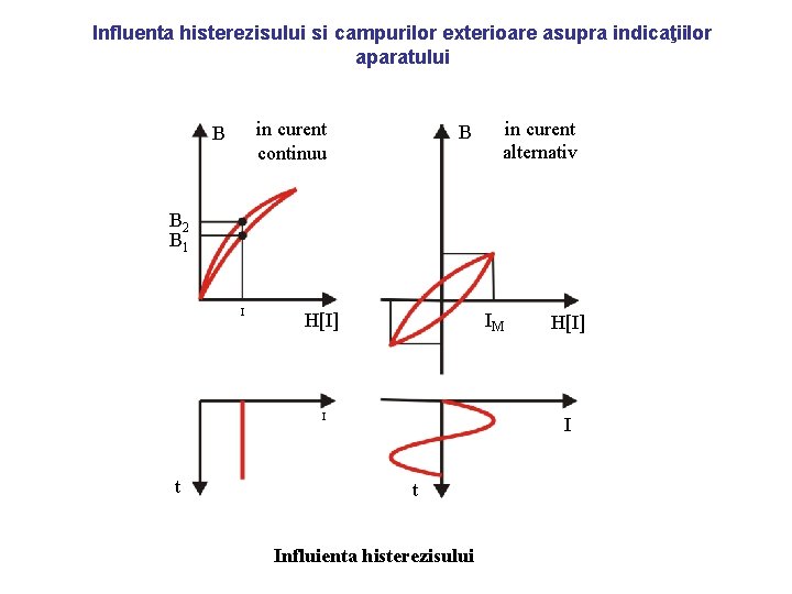 Influenta histerezisului si campurilor exterioare asupra indicaţiilor aparatului in curent continuu B B in