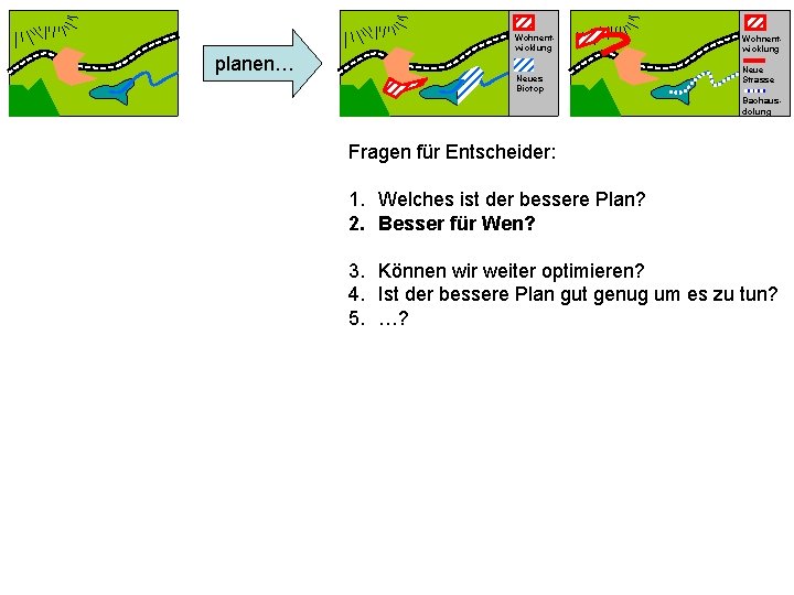 planen… Wohnentwicklung Neues Biotop Wohnentwicklung Neue Strasse Bachausdolung Fragen für Entscheider: 1. Welches ist