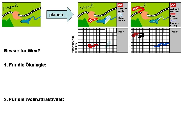 Wohnentwicklung planen… Neues Biotop Wohnentwicklung Neue Strasse Bachausdolung Besser für Wen? 1. Für die