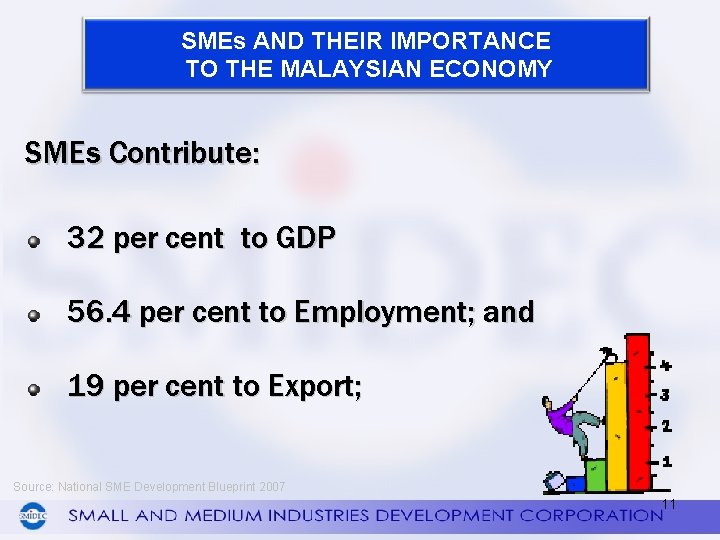 SMEs AND THEIR IMPORTANCE TO THE MALAYSIAN ECONOMY SMEs Contribute: 32 per cent to