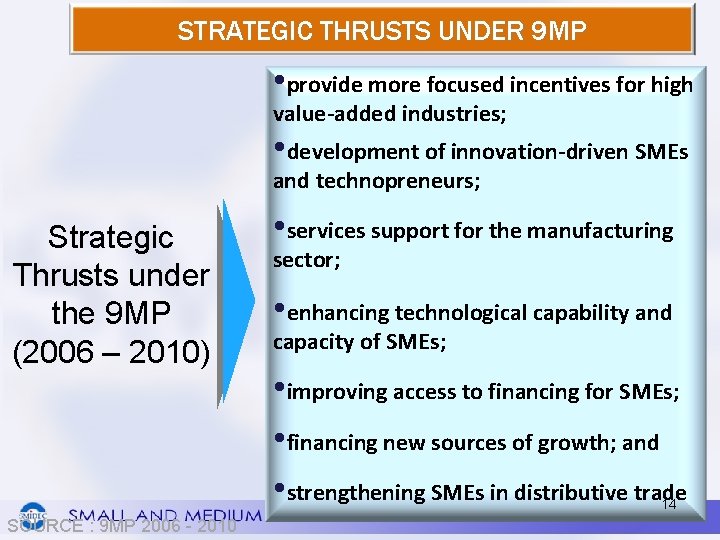 STRATEGIC THRUSTS UNDER 9 MP • provide more focused incentives for high value-added industries;