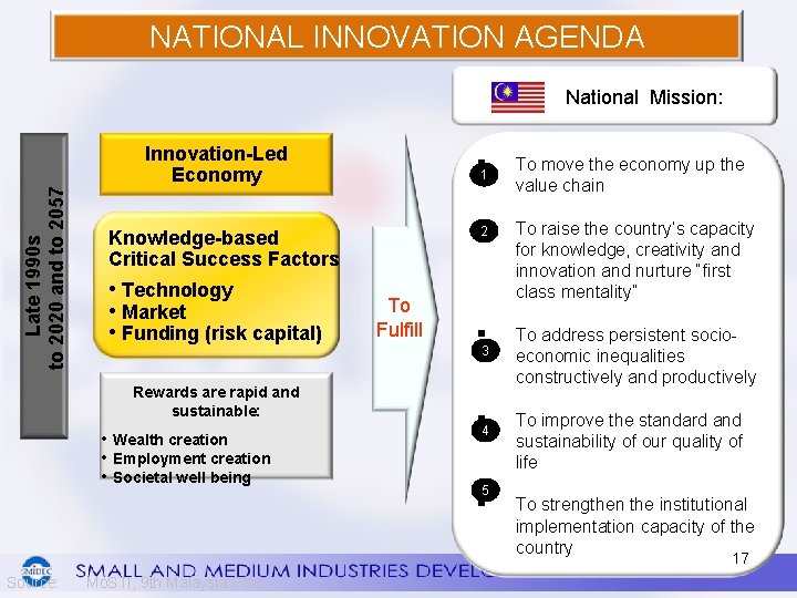 NATIONAL INNOVATION AGENDA Late 1990 s to 2020 and to 2057 National Mission: Innovation-Led