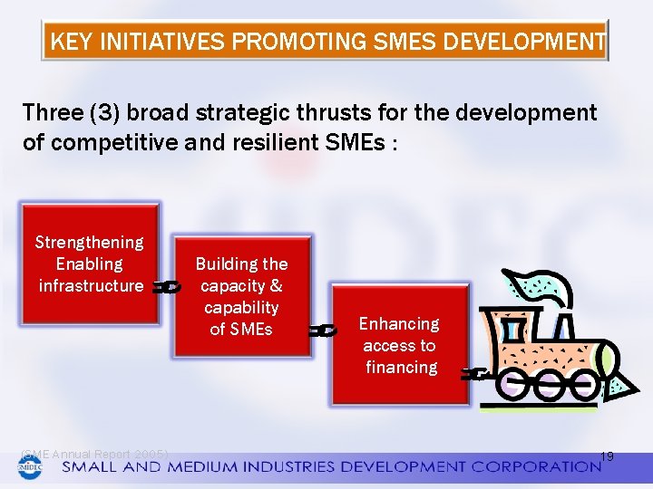 KEY INITIATIVES PROMOTING SMES DEVELOPMENT Three (3) broad strategic thrusts for the development of