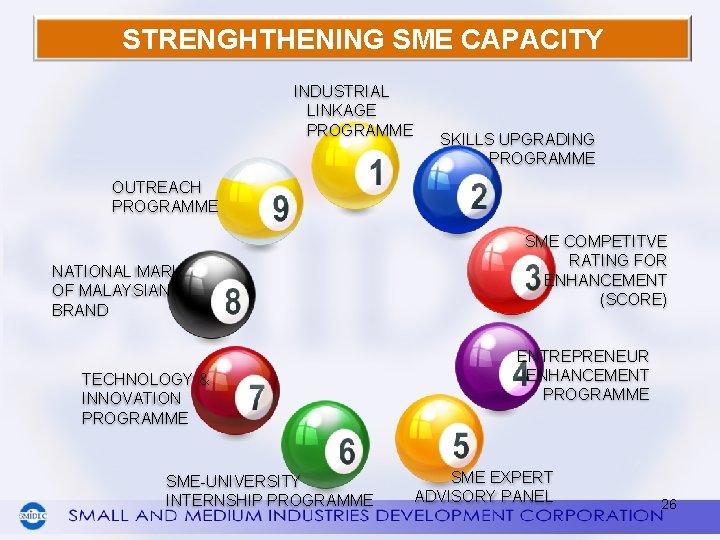 STRENGHTHENING SME CAPACITY INDUSTRIAL LINKAGE PROGRAMME SKILLS UPGRADING PROGRAMME OUTREACH PROGRAMME NATIONAL MARK OF