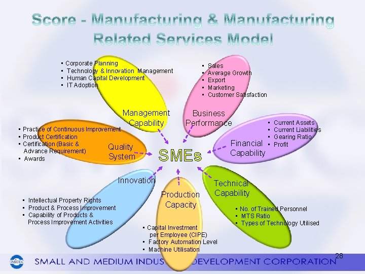  • Corporate Planning • Technology & Innovation Management • Human Capital Development •