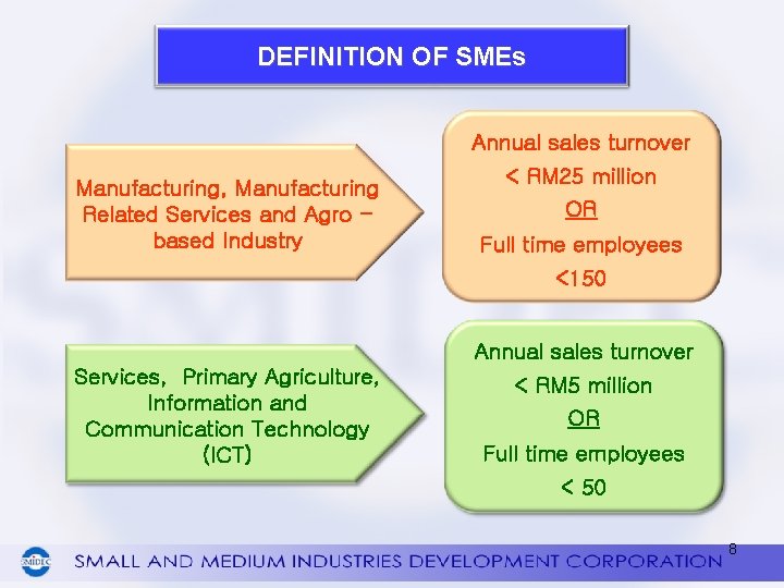 DEFINITION OF SMEs Annual sales turnover Manufacturing, Manufacturing Related Services and Agro based Industry